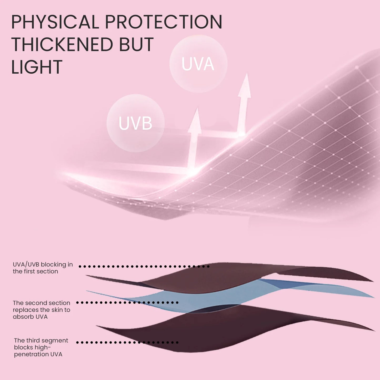 Uv Gant de protection des ongles Manicure Uv Rays Nails LED Lamp Anti-Radiation Gloves Nail Art Tools Guard Nail Beauty Tools